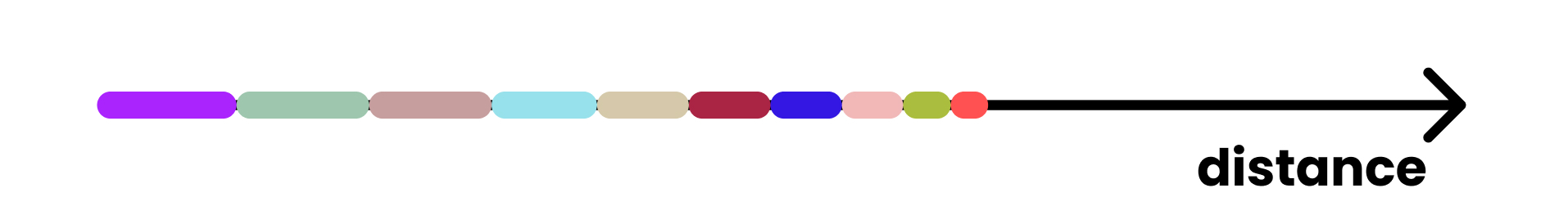 1/10 of the delta explanation schema