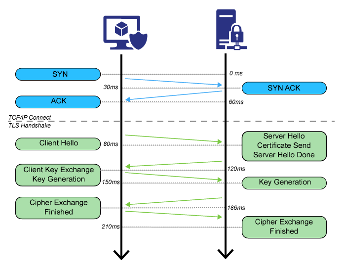TLS SSL Diagram