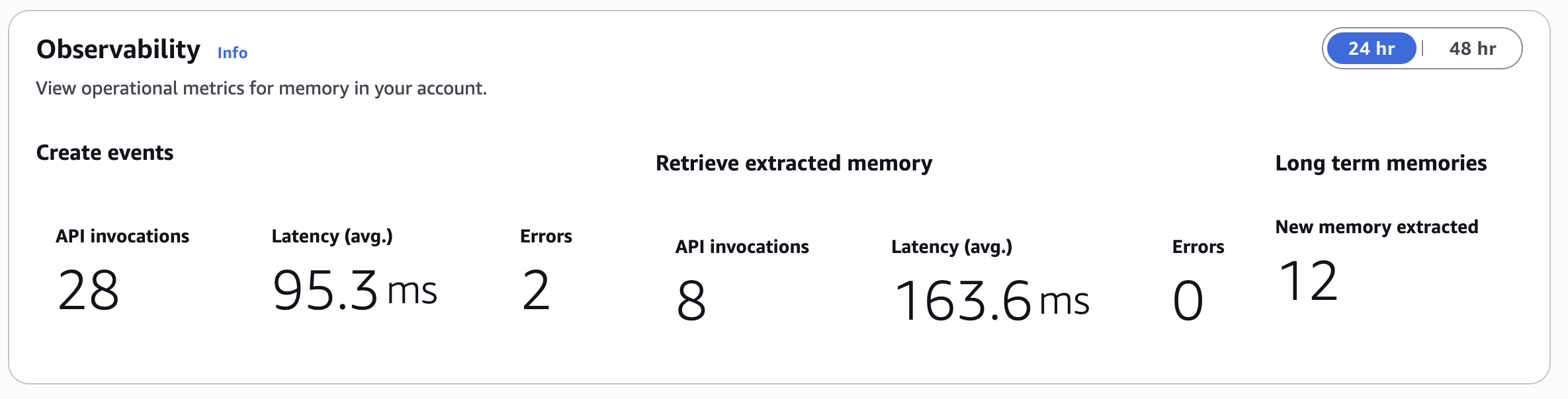 GenAI Observability Dashboard showing AI agent metrics, traces, and session data