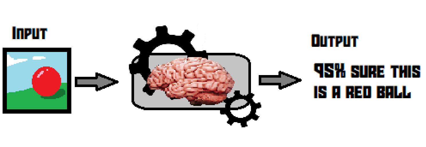 Super simplified diagram